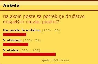 Najviac by sme sa mali posilniť v útoku