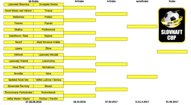Žreb určil dvojice Slovnaft Cupu až po finále