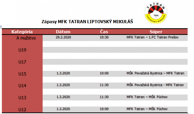 Zápasy MFK Tatran Liptovský Mikuláš