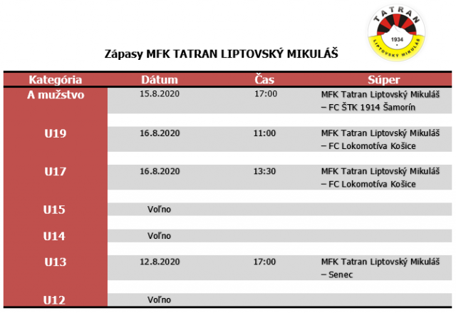 Zápasy MFK Tatran Liptovský Mikuláš