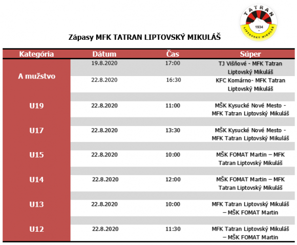 Plán zápasov MFK Tatran Liptovský Mikuláš