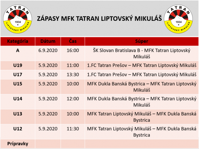 Zápasy MFK Tatran Liptovský Mikuláš