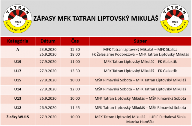 Zápasy MFK Tatran Liptovský Mikuláš